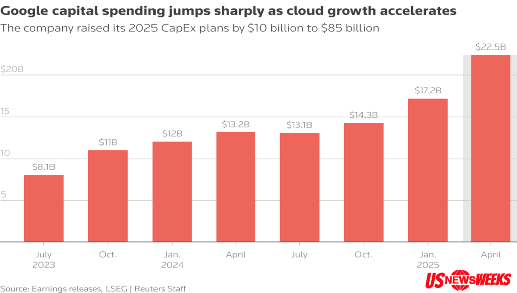 google earnings