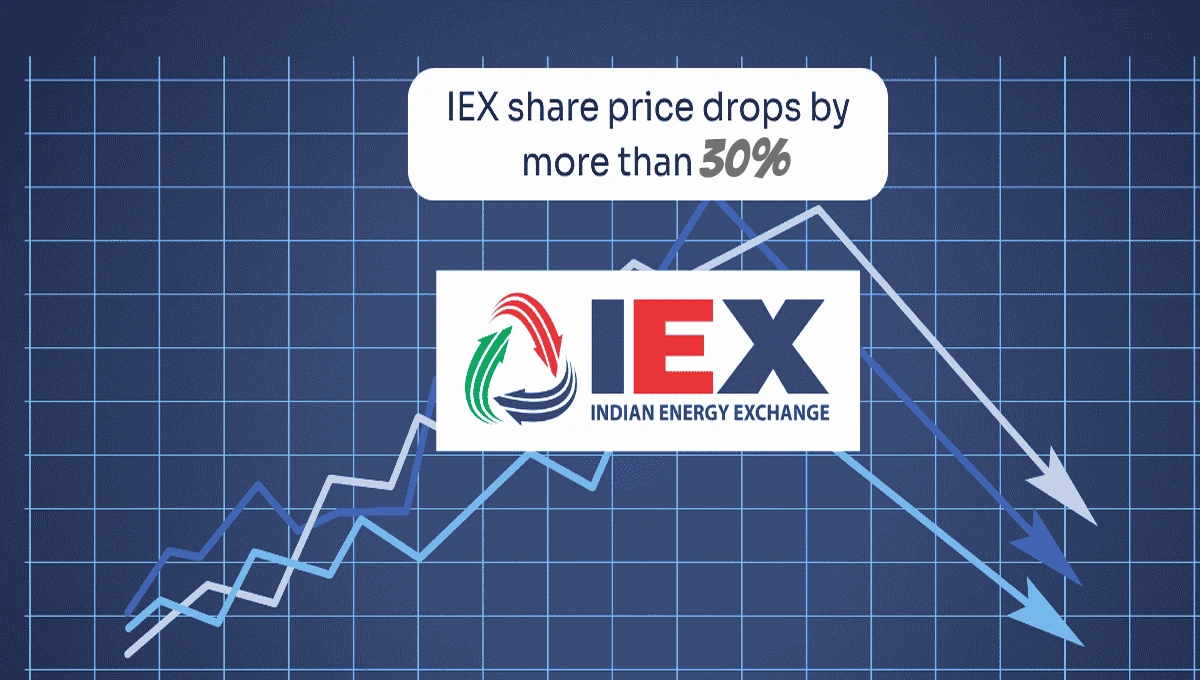 iex share price