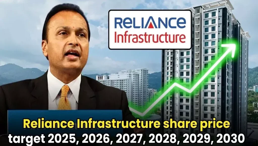 reliance infra share price