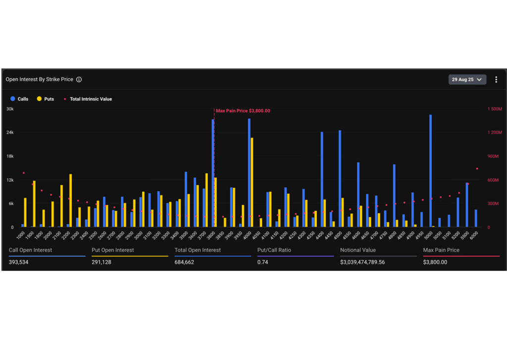 Bitcoin Downside Protection