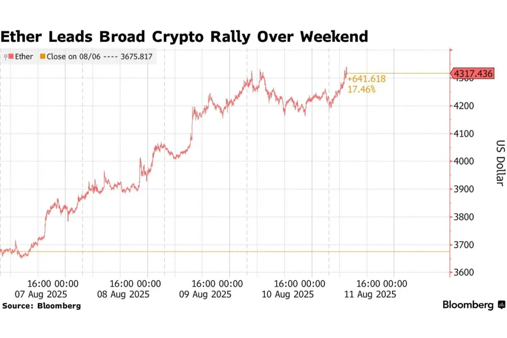 Bitcoin price prediction 2025