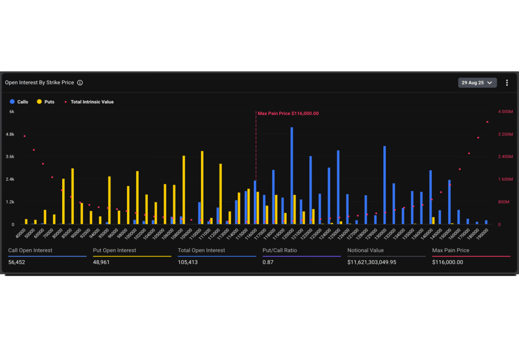 Ether Options Expiry
