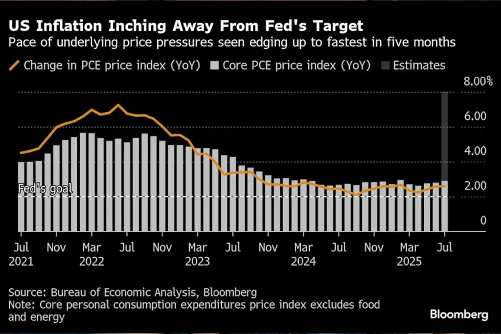 Global economy impact of US inflation
