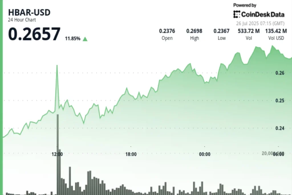 HBAR technical analysis