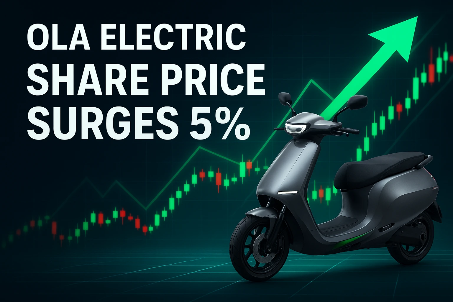 Ola Electric share price