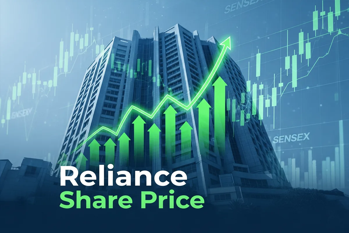 Reliance share price