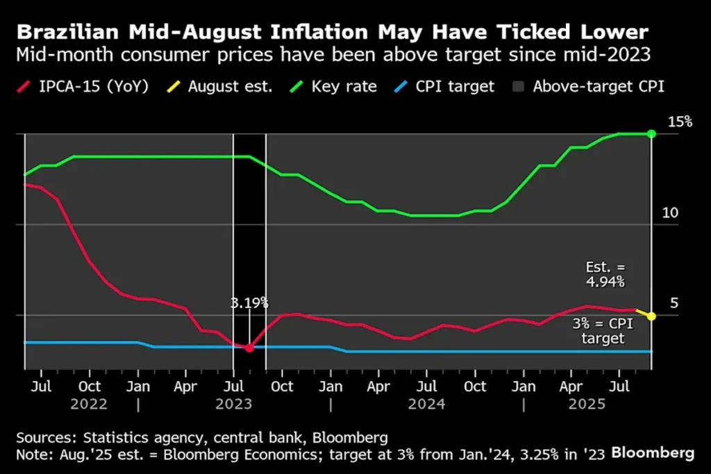 US inflation July data