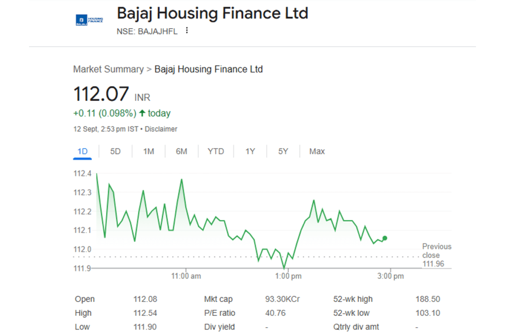 Bajaj Housing Finance Stock