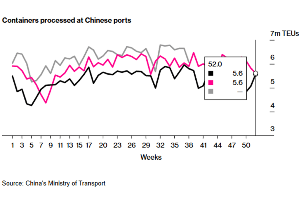 City skyline and financial graph representing China economy growth outlook with rising GDP trends and improving market confidence in 2025.