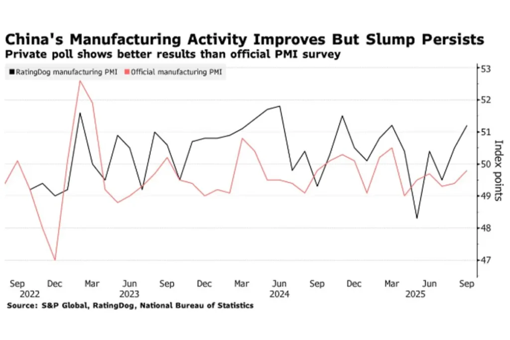 Industrial view of China factory activity with workers and machinery symbolizing growth and rising manufacturing output in 2025.