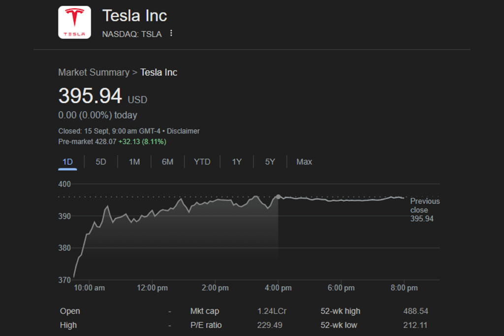Elon Musk Tesla shares