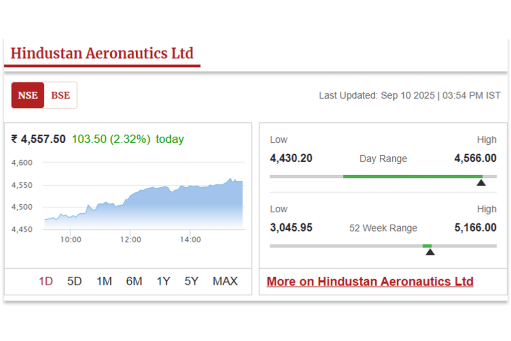 HAL stock market update