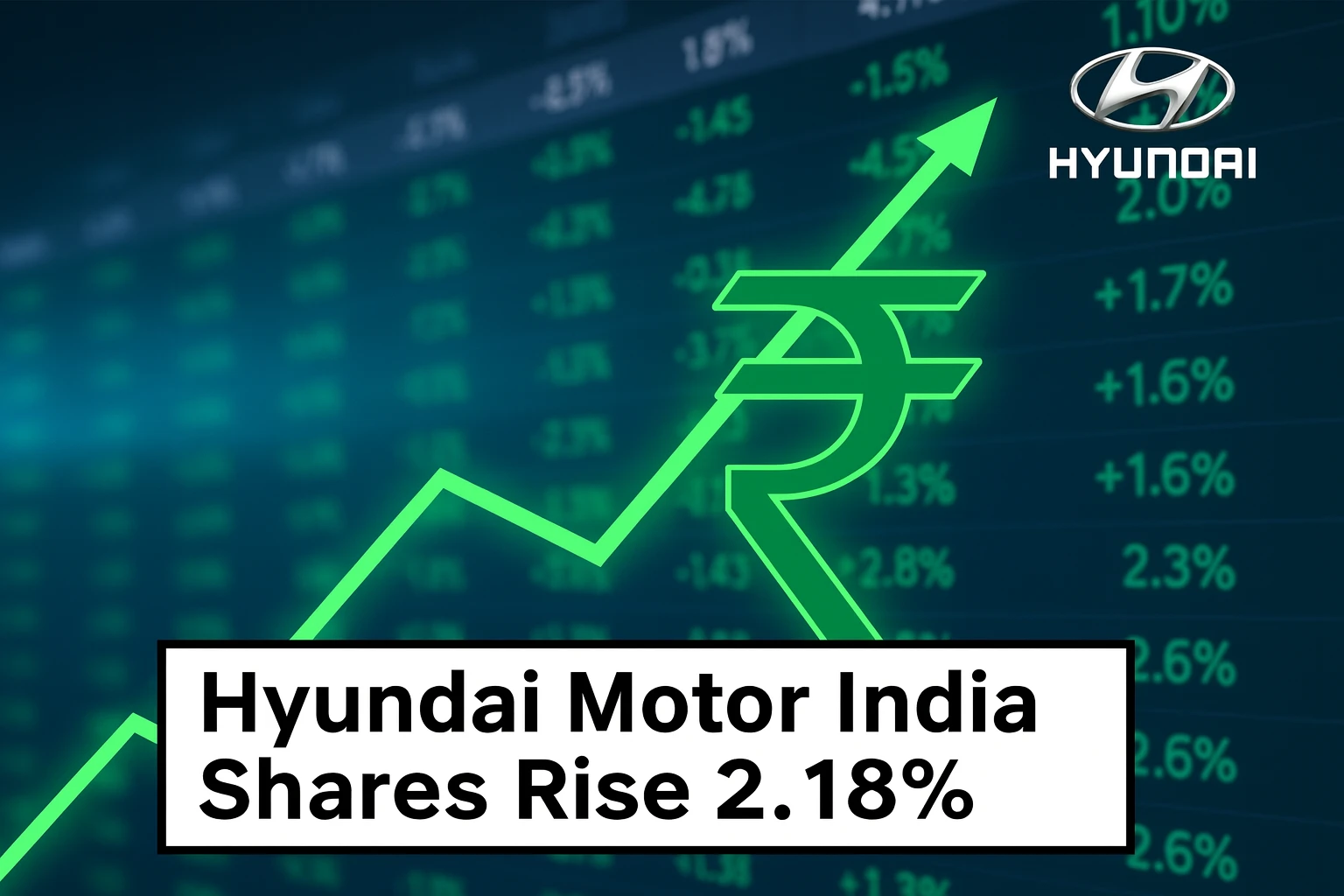 Hyundai Motor India shares