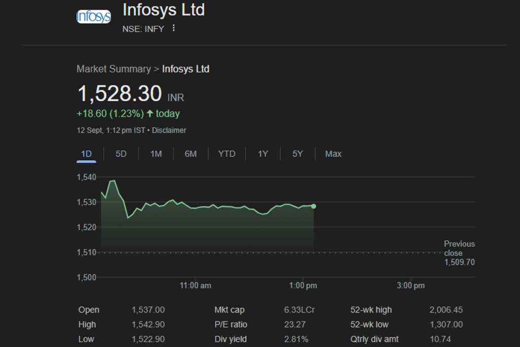 Infosys share buyback