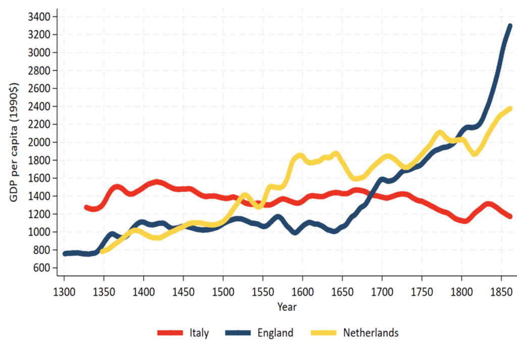 Italy economic growth despite tariffs