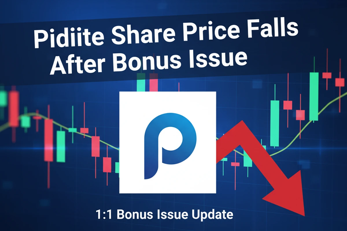 Pidilite share price