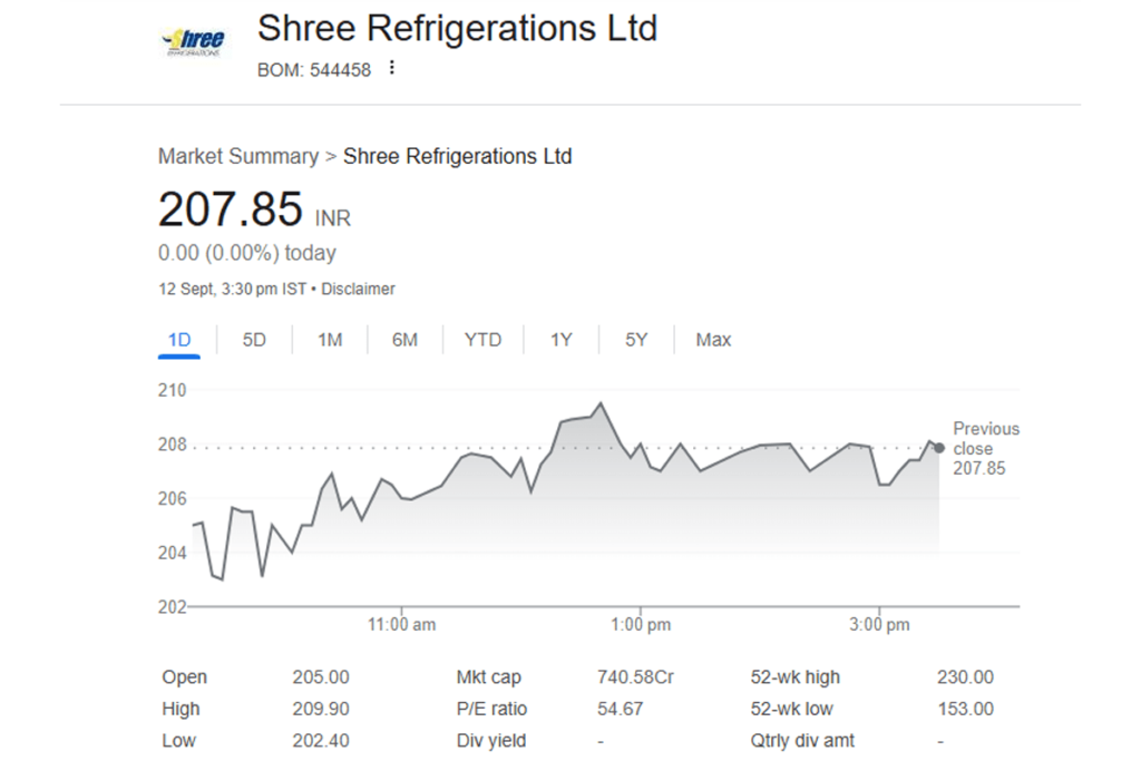 Shree Refrigerations IPO GMP