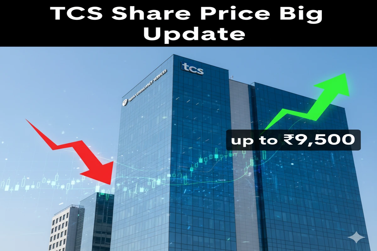 TCS share price