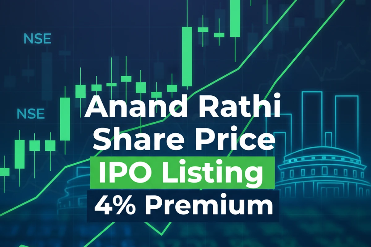 anand rathi share price