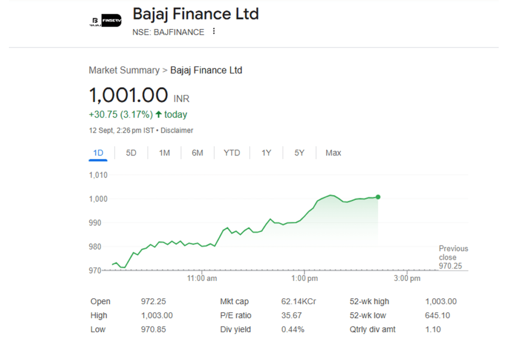 bajaj finance share