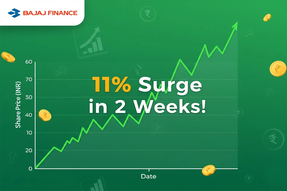 bajaj finance share price