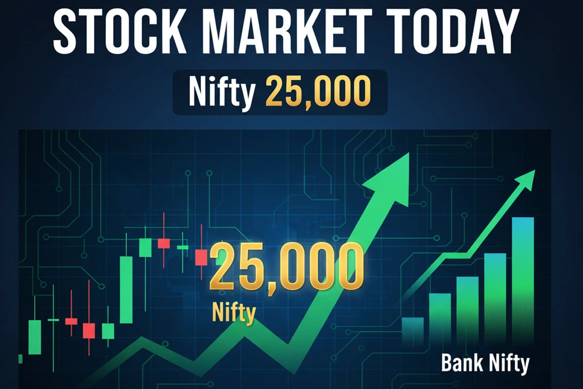 stock market today