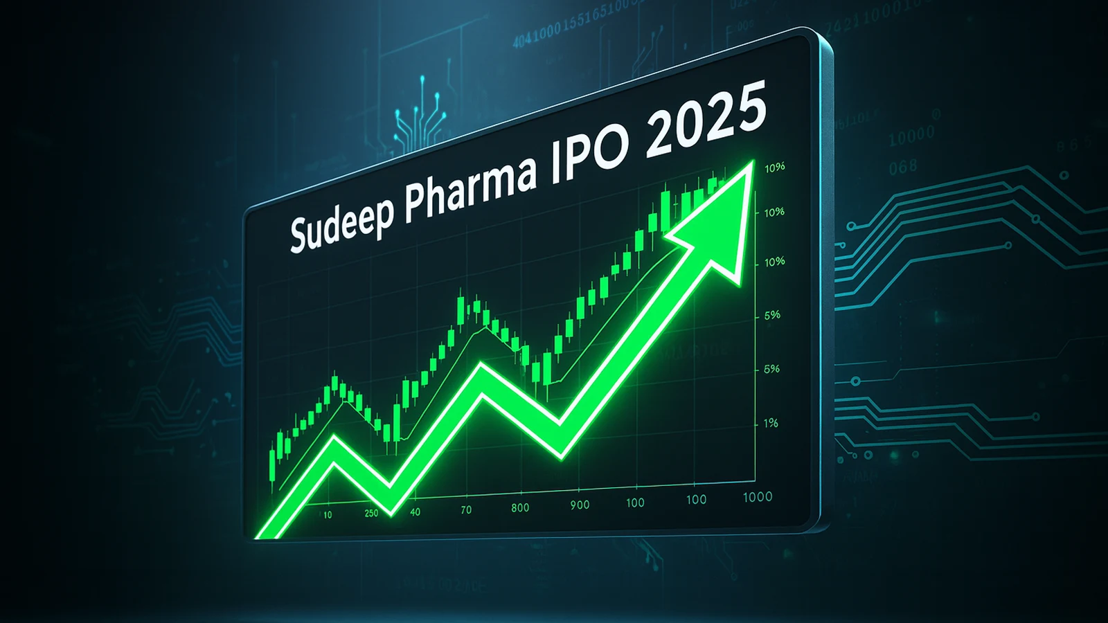 Digital stock market chart showing a sharp upward trend representing the rising Sudeep Pharma share price after its 2025 IPO listing.