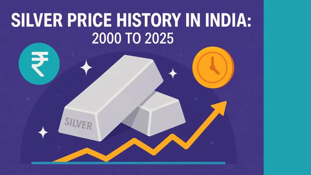 Silver price today in India compared with gold price trends in 2025