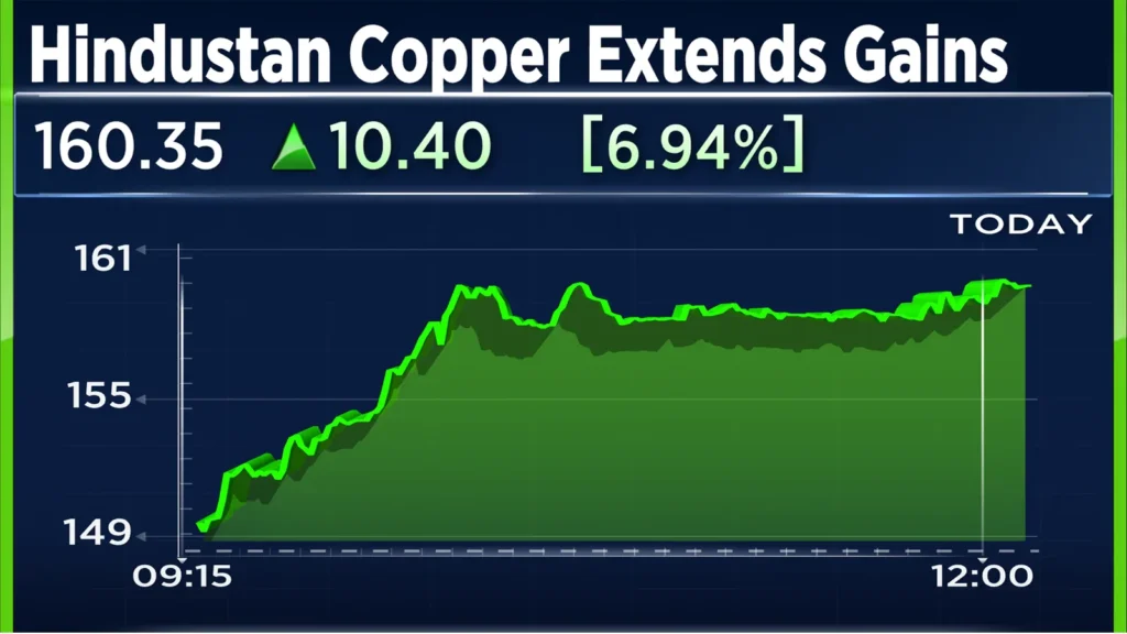 Hindustan Copper stock news highlighting the company’s rising share price, copper market strength, and growing investor interest in PSU stocks in 2025.