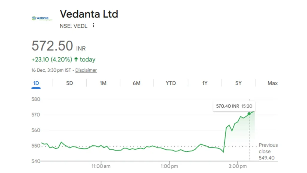 Vedanta share price movement after tribunal nod for corporate demerger